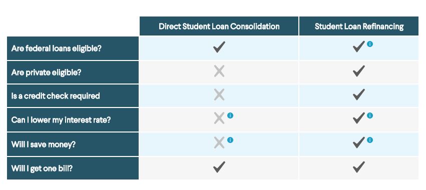 Lower Student Loan Payments